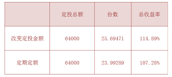 愛(ài)定投02.PNG