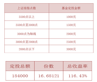 愛(ài)定投03.PNG