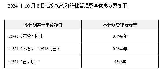 淵遠(yuǎn)東方紅1號管理費(fèi).png